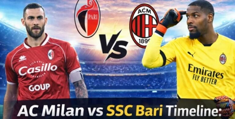AC Milan vs SSC Bari Timeline